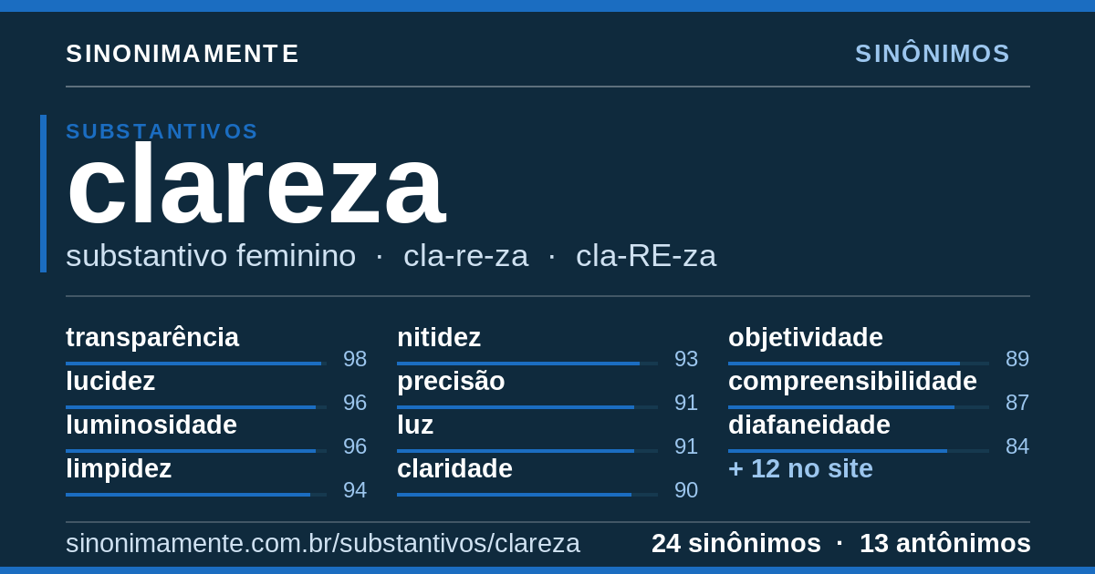 Sinônimos de clareza: cartão do verbete com 24 sinônimos