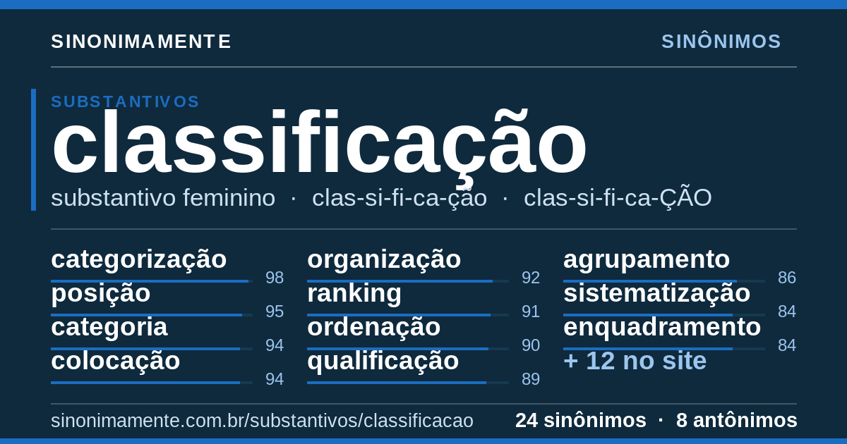 Sinônimos de classificação: cartão do verbete com 24 sinônimos