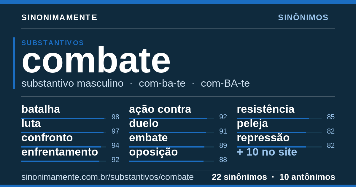 Sinônimos de combate: cartão do verbete com 22 sinônimos