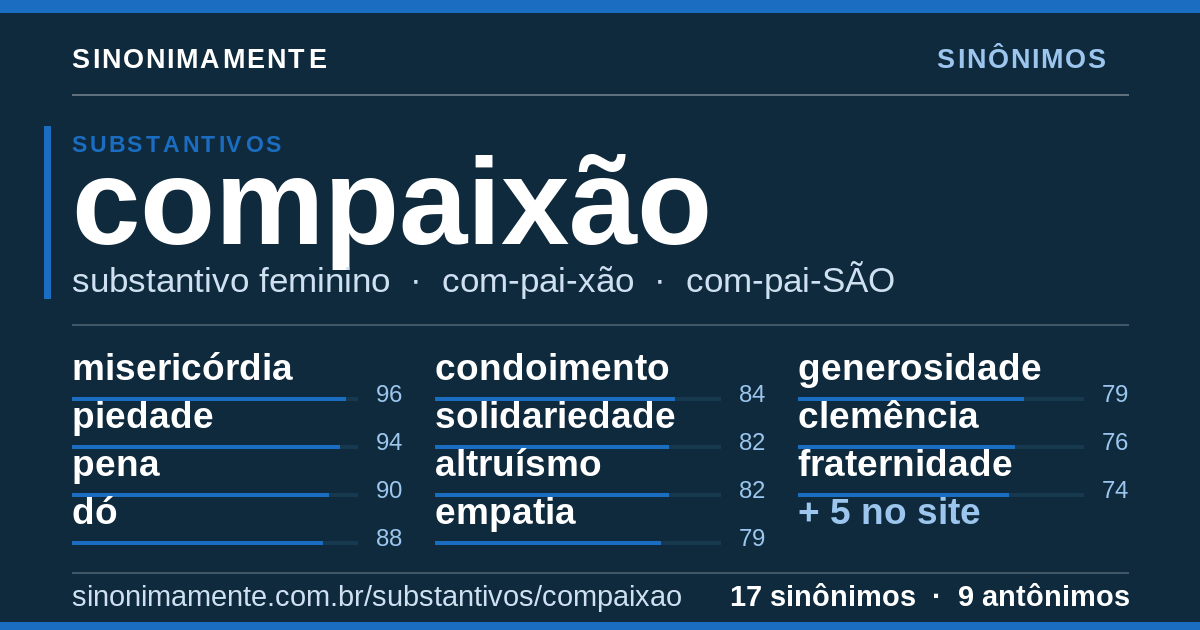 Sinônimos de compaixão: cartão do verbete com 17 sinônimos