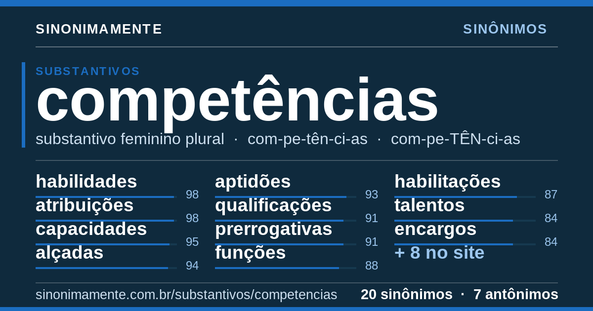 Sinônimos de competências: cartão do verbete com 20 sinônimos