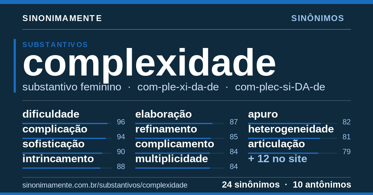 Sinônimos de complexidade: cartão do verbete com 24 sinônimos