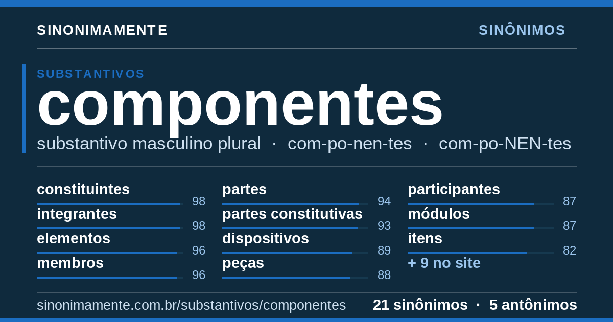 Sinônimos de componentes: cartão do verbete com 21 sinônimos
