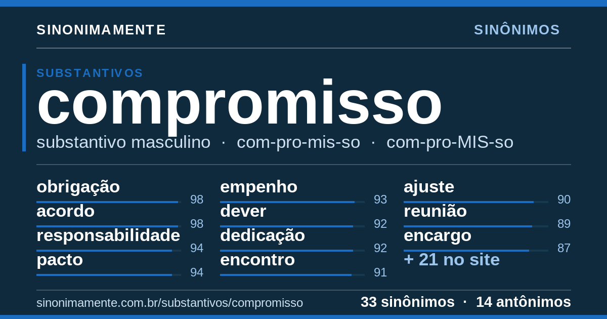 Sinônimos de compromisso: cartão do verbete com 33 sinônimos