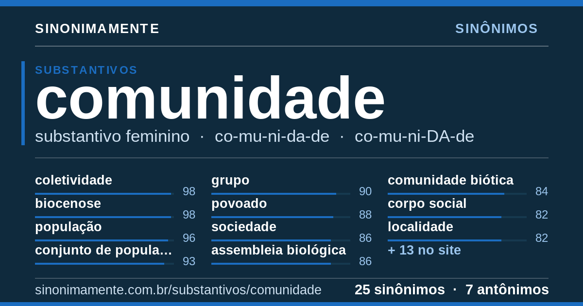 Sinônimos de comunidade: cartão do verbete com 25 sinônimos