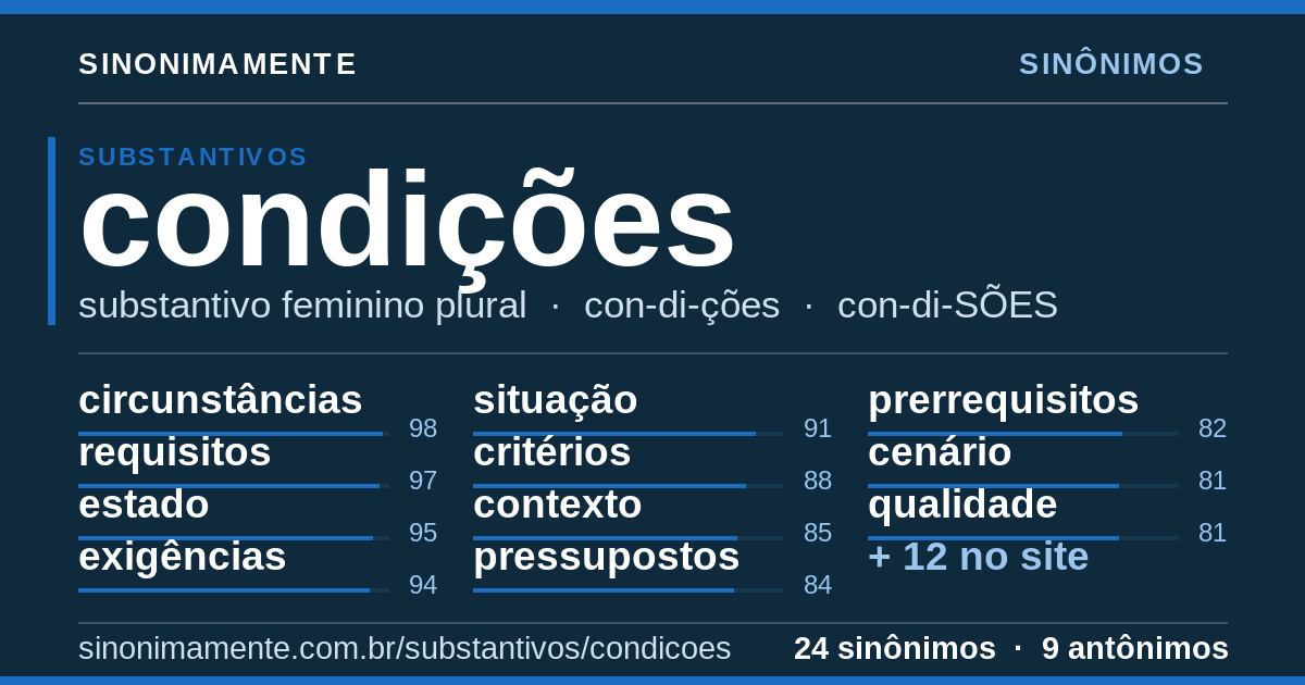 Sinônimos de condições: cartão do verbete com 24 sinônimos