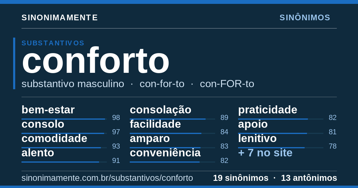 Sinônimos de conforto: cartão do verbete com 19 sinônimos