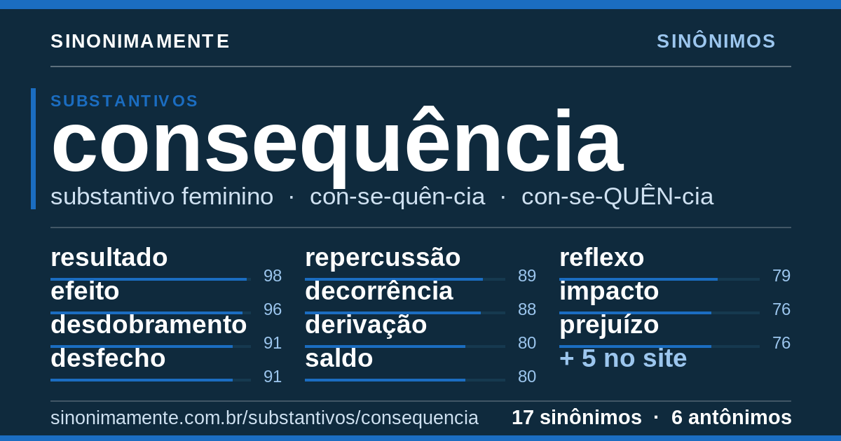 Sinônimos de consequência: cartão do verbete com 17 sinônimos