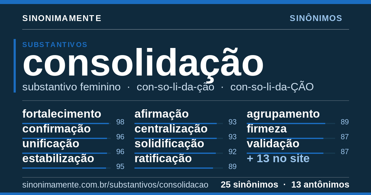 Sinônimos de consolidação: cartão do verbete com 25 sinônimos