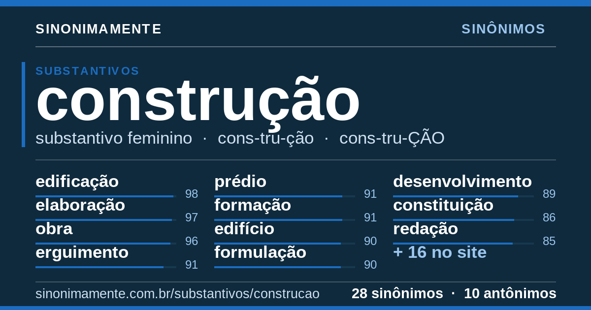 Sinônimos de construção: cartão do verbete com 28 sinônimos