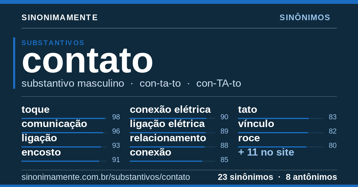 Sinônimos de contato: cartão do verbete com 23 sinônimos