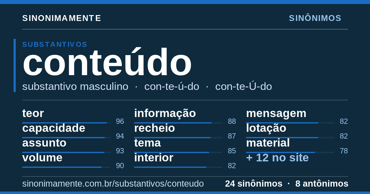 Sinônimos de conteúdo: cartão do verbete com 24 sinônimos