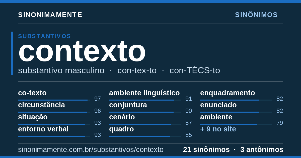 Sinônimos de contexto: cartão do verbete com 21 sinônimos