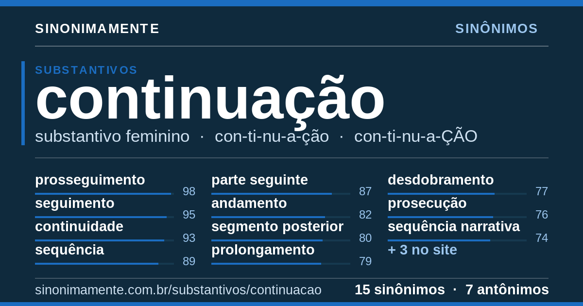 Sinônimos de continuação: cartão do verbete com 15 sinônimos