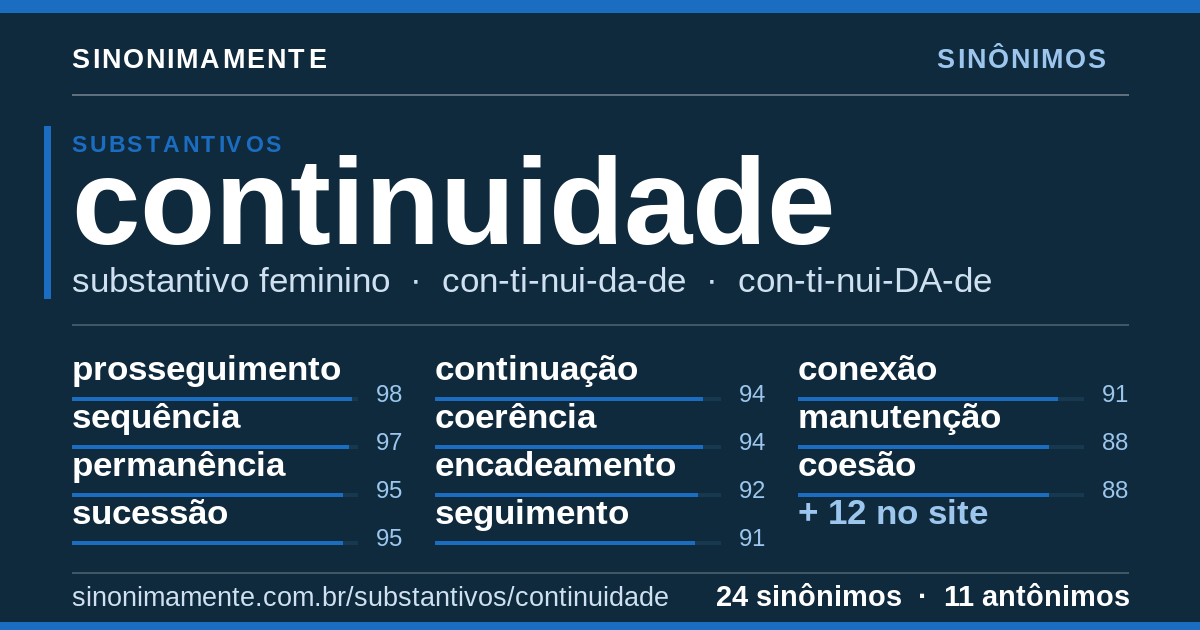 Sinônimos de continuidade: cartão do verbete com 24 sinônimos