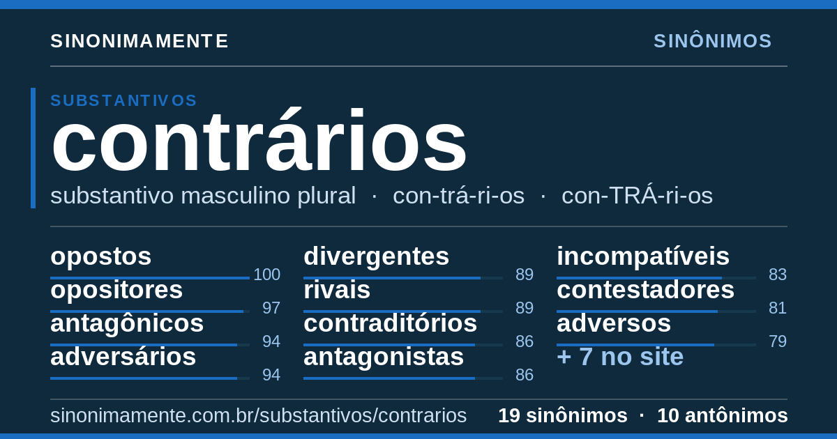 Sinônimos de contrários: cartão do verbete com 19 sinônimos