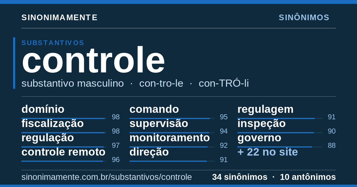 Sinônimos de controle: cartão do verbete com 34 sinônimos