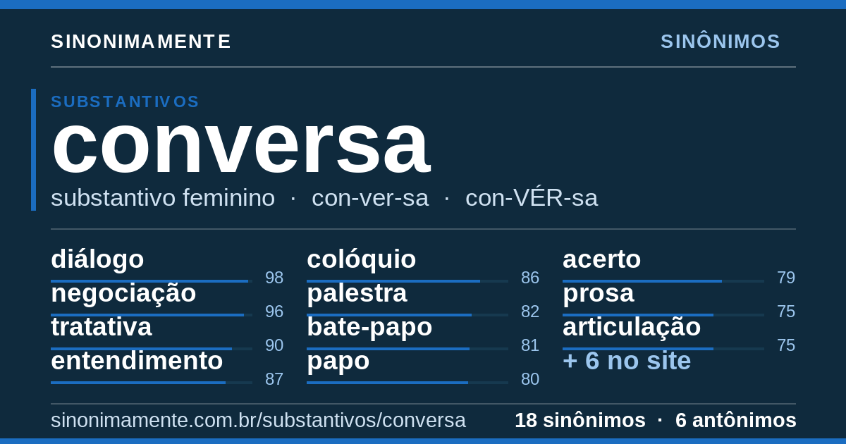 Sinônimos de conversa: cartão do verbete com 18 sinônimos
