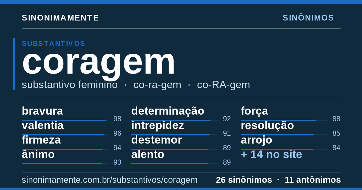 Sinônimos de coragem: cartão do verbete com 26 sinônimos