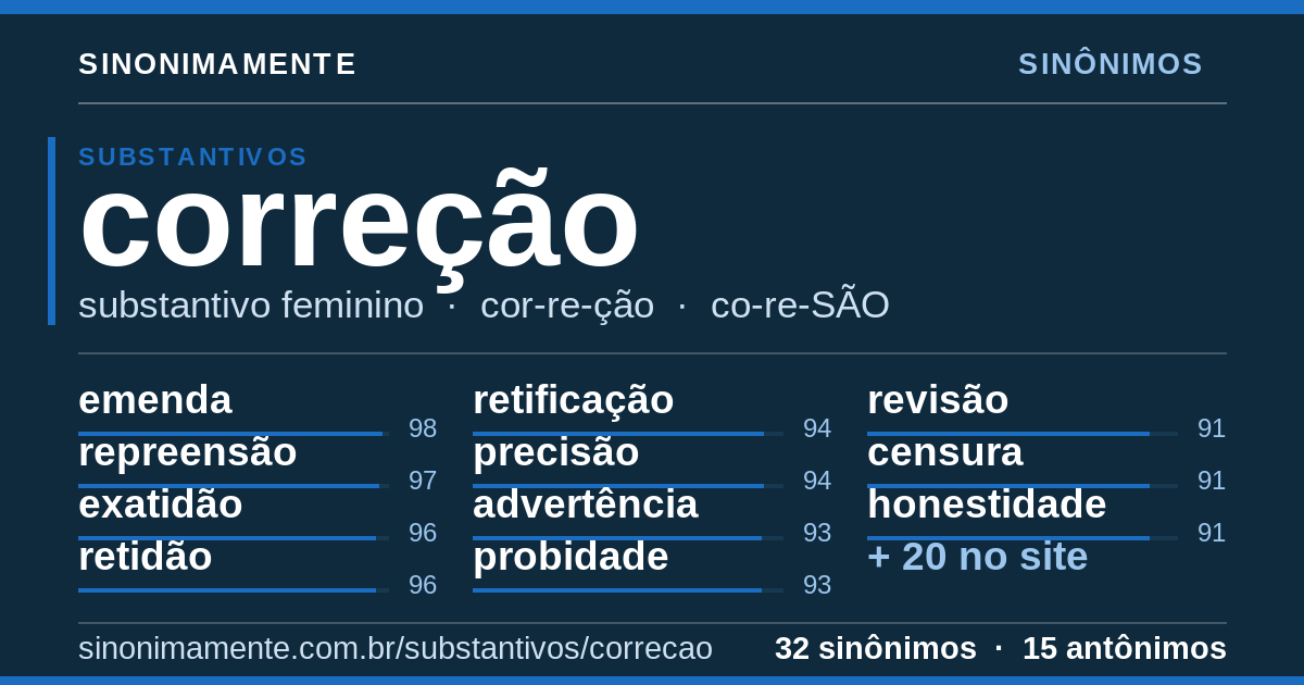 Sinônimos de correção: cartão do verbete com 32 sinônimos