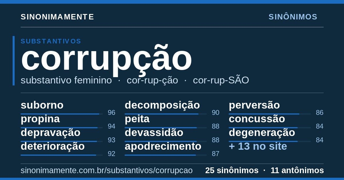 Sinônimos de corrupção: cartão do verbete com 25 sinônimos