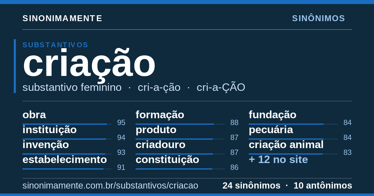 Sinônimos de criação: cartão do verbete com 24 sinônimos