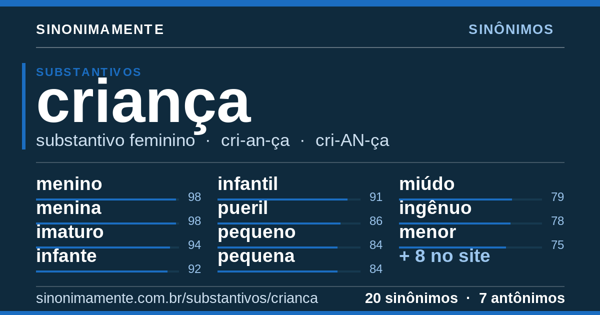 Sinônimos de criança: cartão do verbete com 20 sinônimos