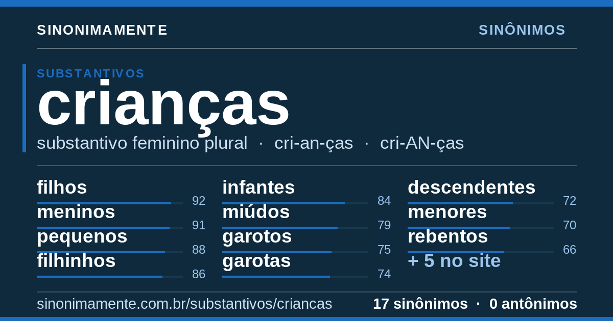 Sinônimos de crianças: cartão do verbete com 17 sinônimos