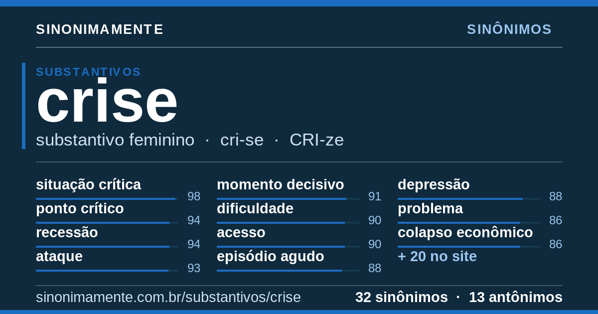 Sinônimos de crise: cartão do verbete com 32 sinônimos