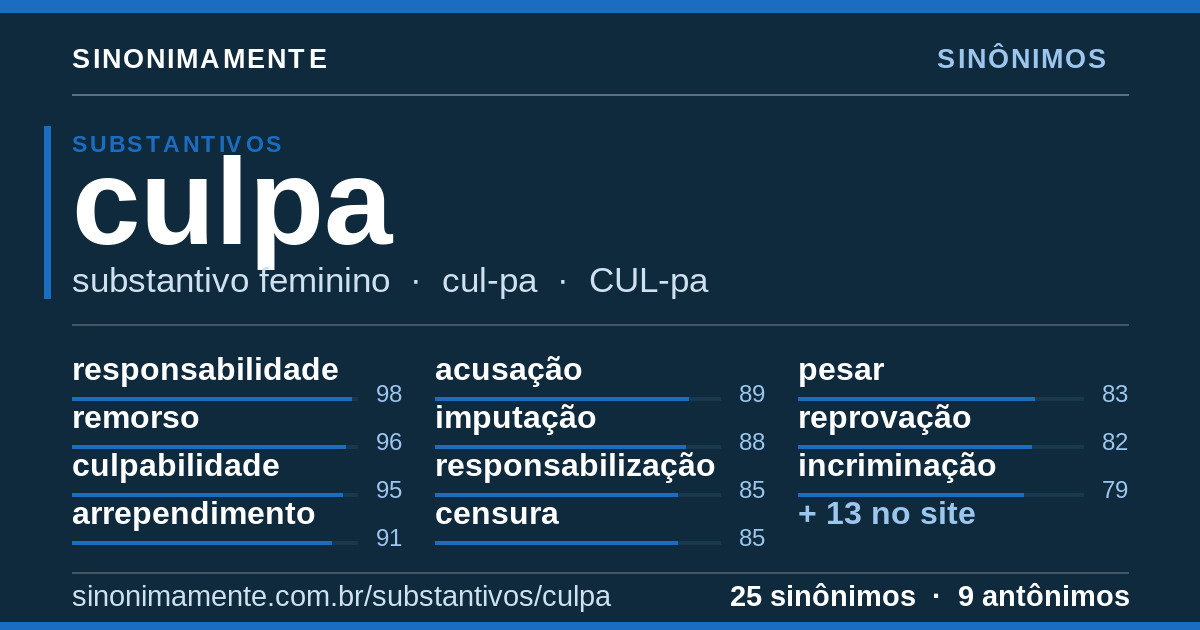 Sinônimos de culpa: cartão do verbete com 25 sinônimos