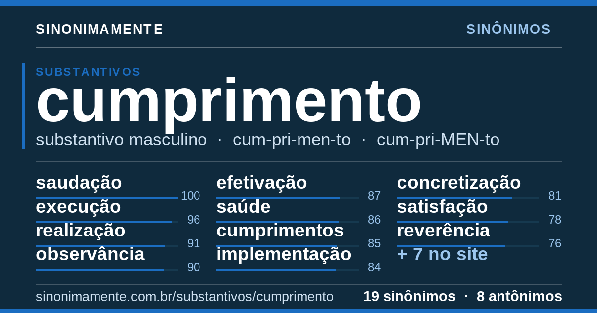 Sinônimos de cumprimento: cartão do verbete com 19 sinônimos