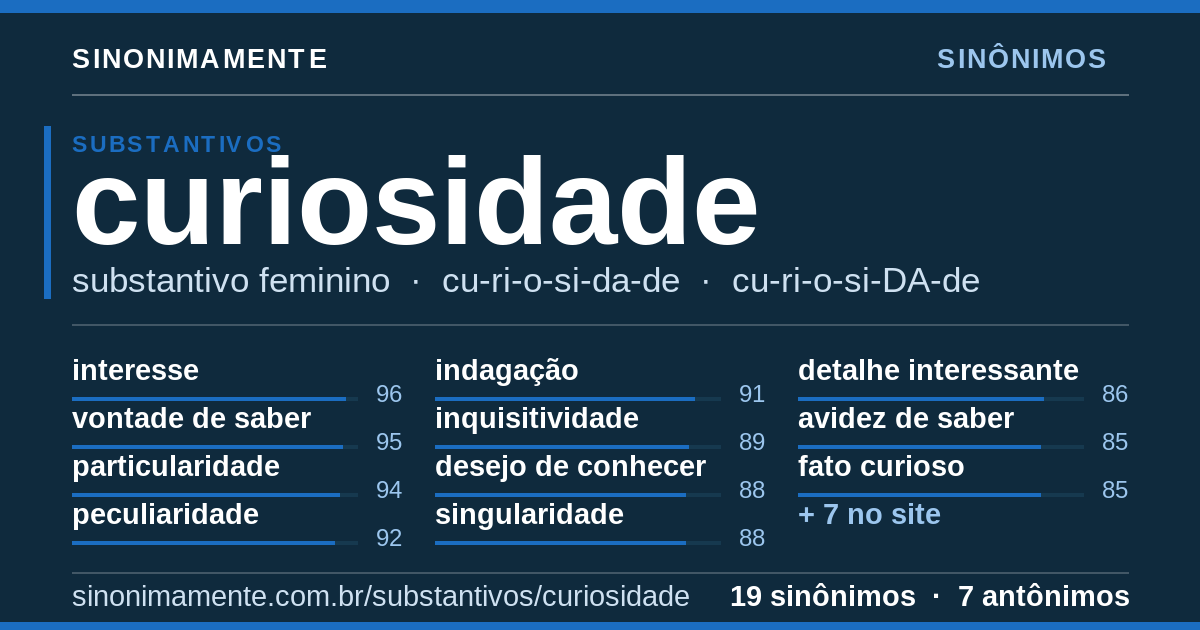 Sinônimos de curiosidade: cartão do verbete com 19 sinônimos