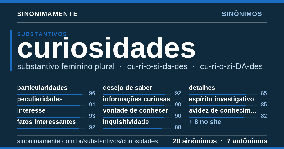 Sinônimos de curiosidades: cartão do verbete com 20 sinônimos
