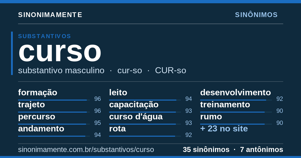 Sinônimos de curso: cartão do verbete com 35 sinônimos