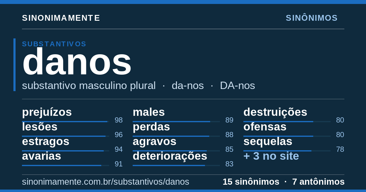Sinônimos de danos: cartão do verbete com 15 sinônimos