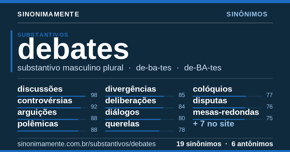 Sinônimos de debates: cartão do verbete com 19 sinônimos