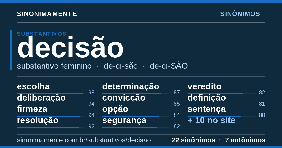 Sinônimos de decisão: cartão do verbete com 22 sinônimos