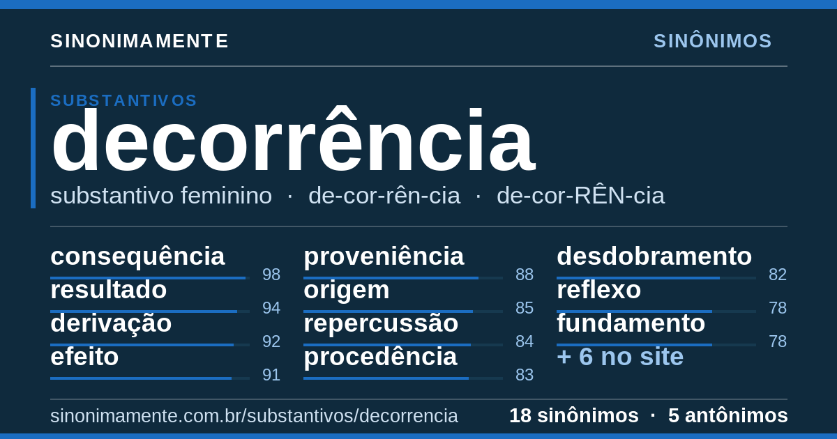 Sinônimos de decorrência: cartão do verbete com 18 sinônimos