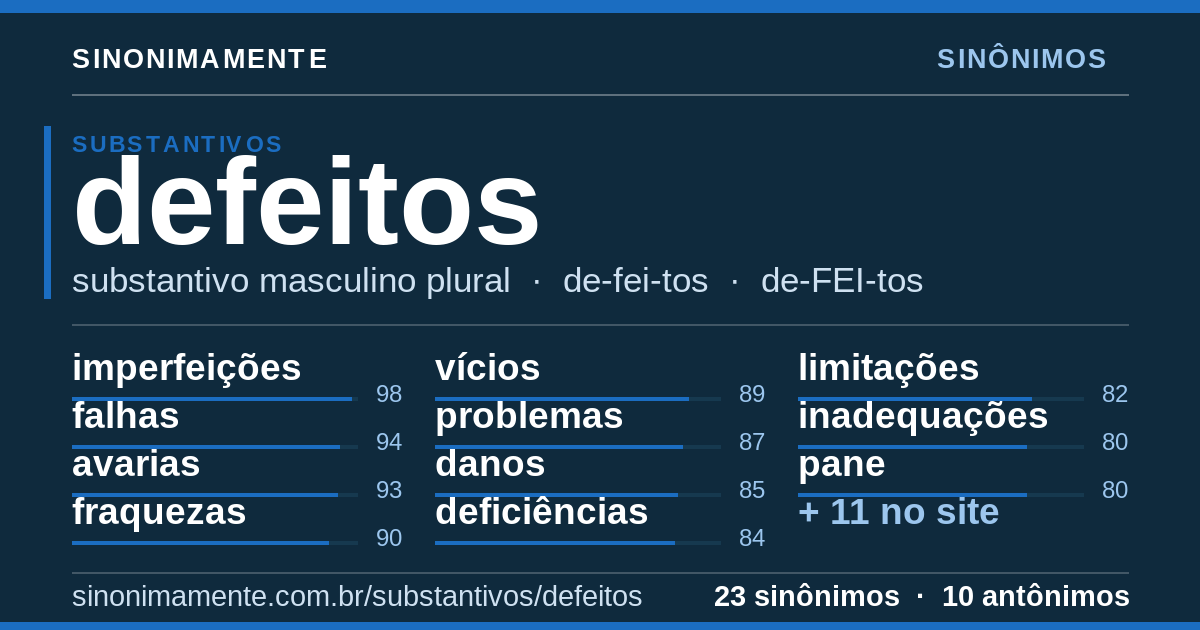 Sinônimos de defeitos: cartão do verbete com 23 sinônimos