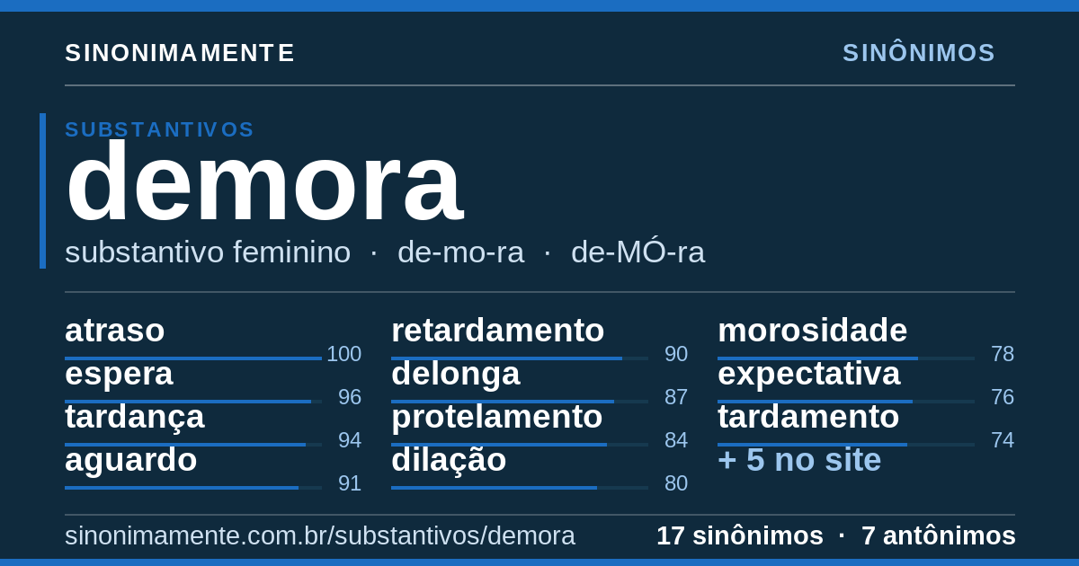 Sinônimos de demora: cartão do verbete com 17 sinônimos
