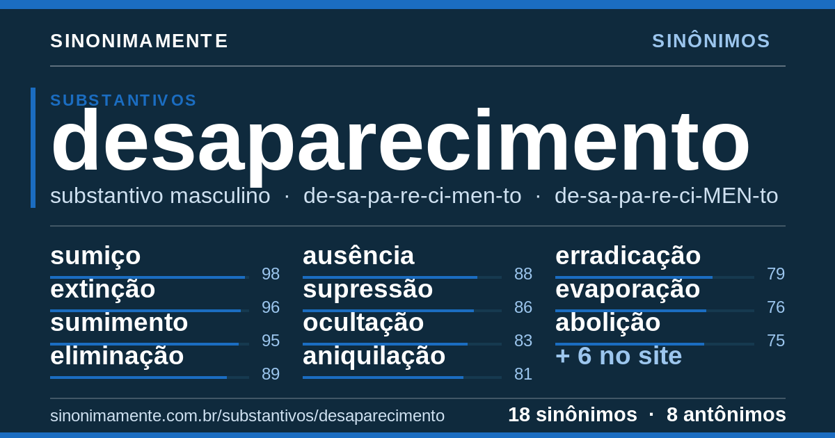 Sinônimos de desaparecimento: cartão do verbete com 18 sinônimos