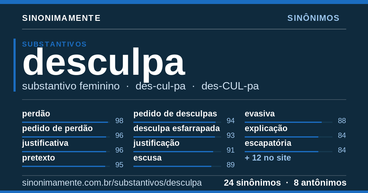 Sinônimos de desculpa: cartão do verbete com 24 sinônimos