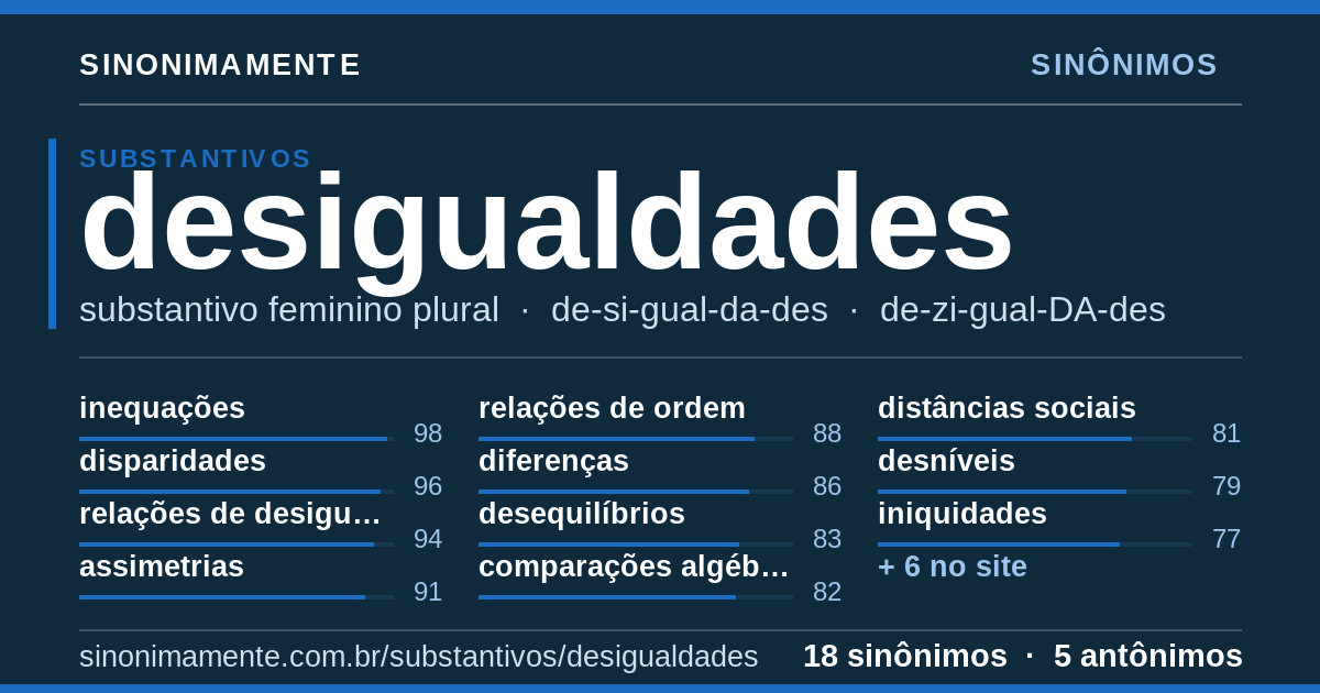 Sinônimos de desigualdades: cartão do verbete com 18 sinônimos
