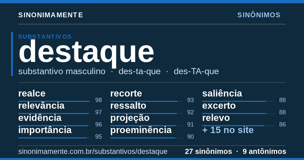 Sinônimos de destaque: cartão do verbete com 27 sinônimos