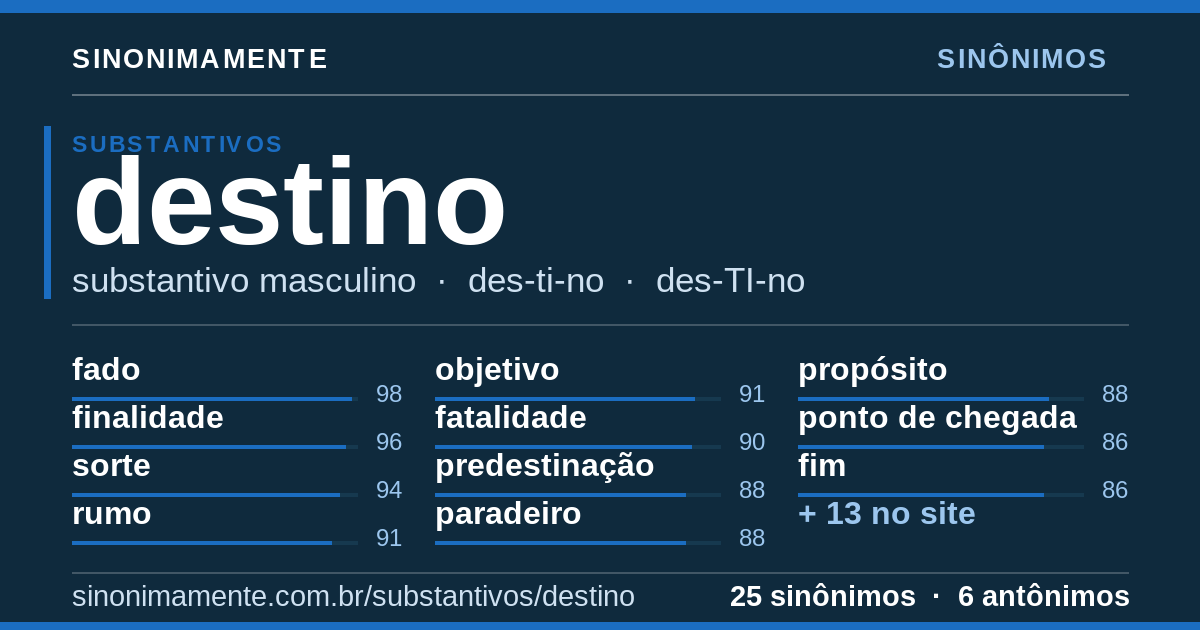 Sinônimos de destino: cartão do verbete com 25 sinônimos