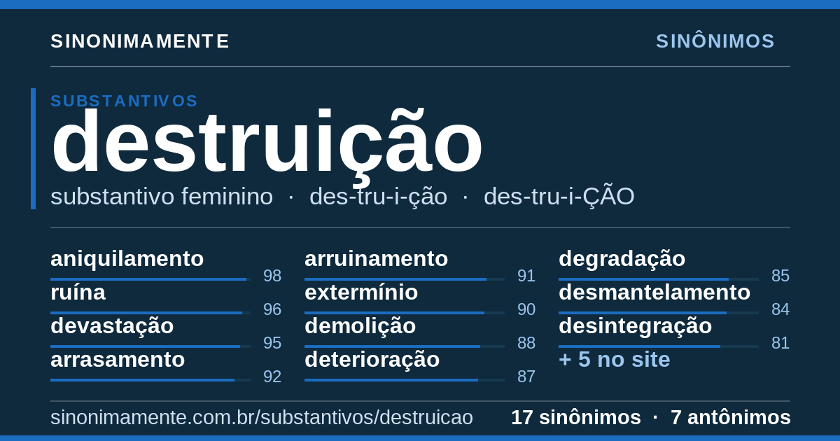 Sinônimos de destruição: cartão do verbete com 17 sinônimos