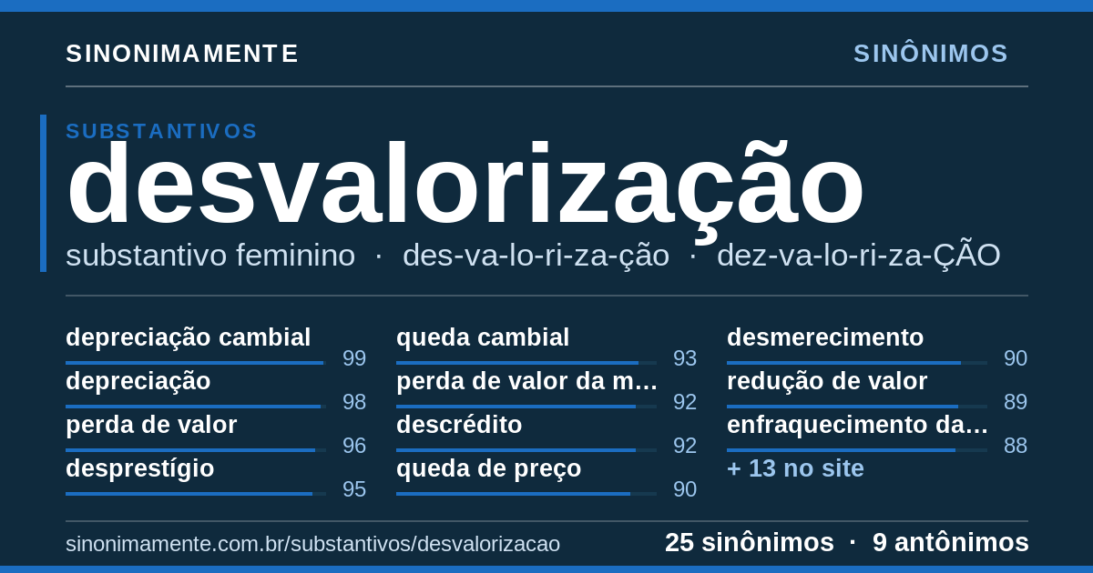 Sinônimos de desvalorização: cartão do verbete com 25 sinônimos