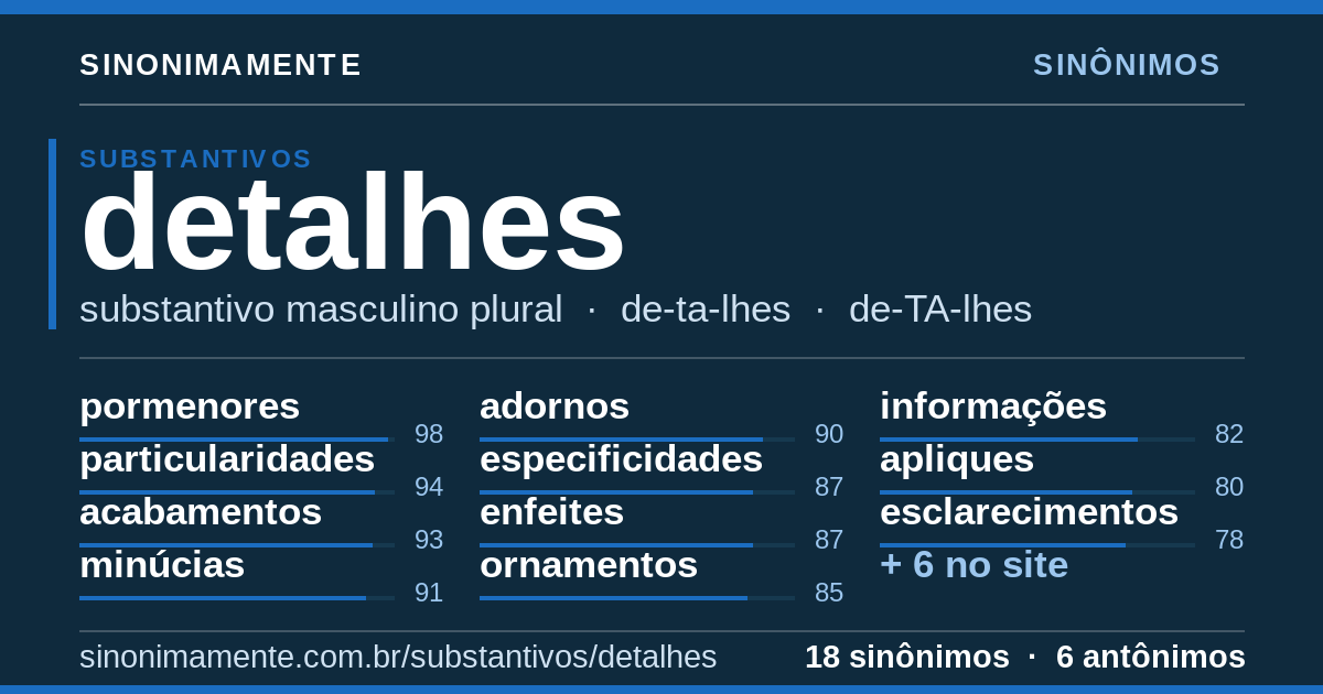 Sinônimos de detalhes: cartão do verbete com 18 sinônimos