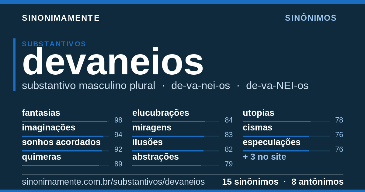 Sinônimos de devaneios: cartão do verbete com 15 sinônimos