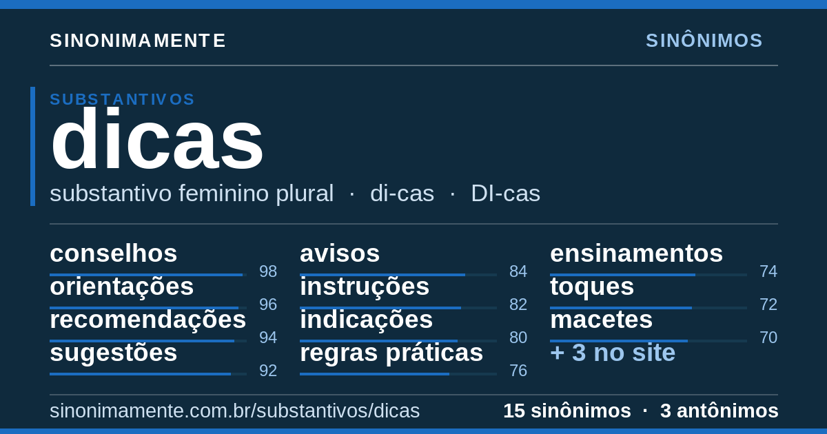 Sinônimos de dicas: cartão do verbete com 15 sinônimos